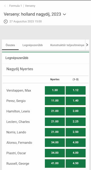 F1 Holland Nagydíj