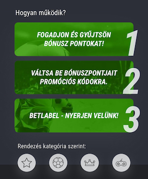 BetLabel promóciók